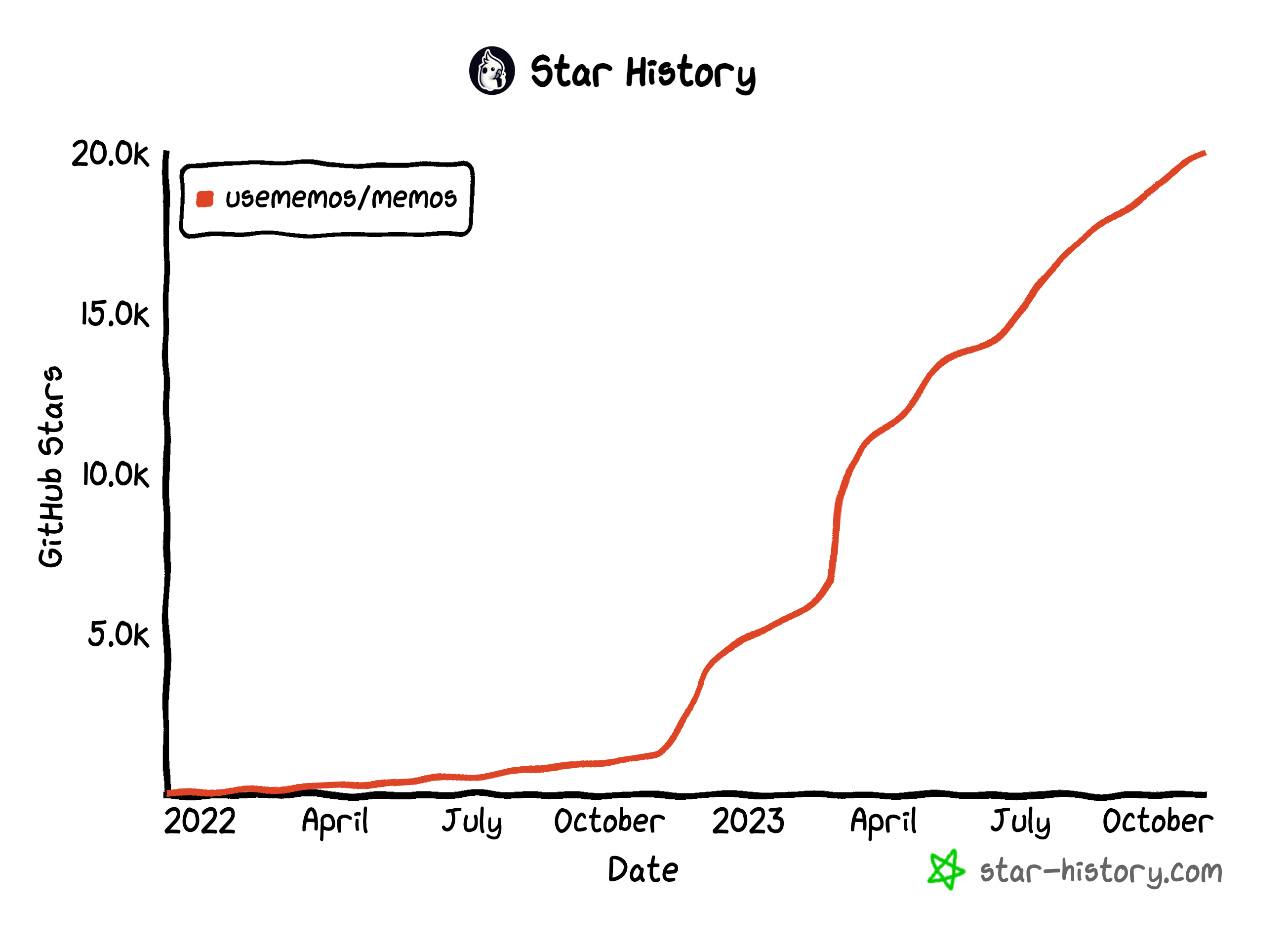 star-history